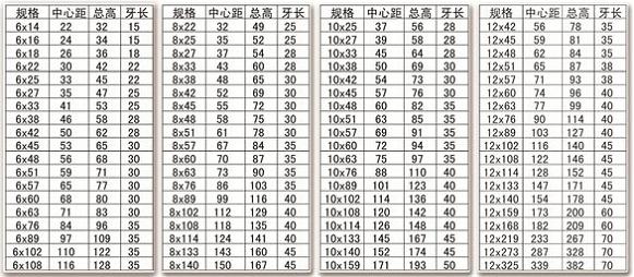 不銹鋼U型螺栓 不銹鋼U型螺栓